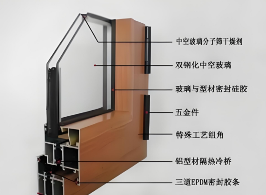 门窗材质选择指南:铝合金、塑钢、断桥铝与实木比较(图1) 门窗材质解析是怎样的?
